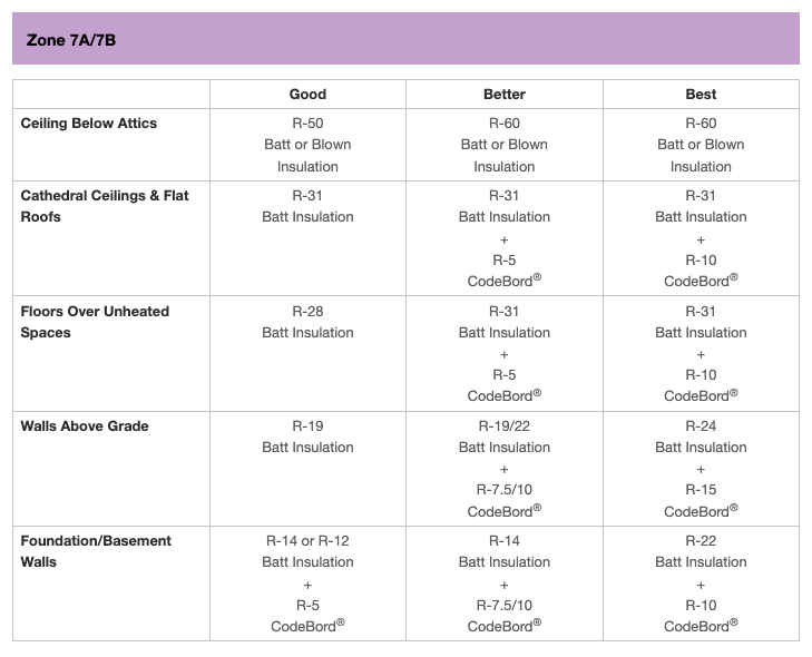 R-value chart of MB.